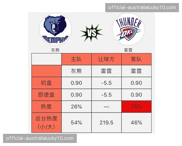 雷霆开始合理轮休核心 确保全员健康进入季后赛 雷霆开始合理轮休核心 确保全员健康进入季后赛
